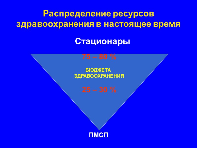 Распределение ресурсов здравоохранения в настоящее время        